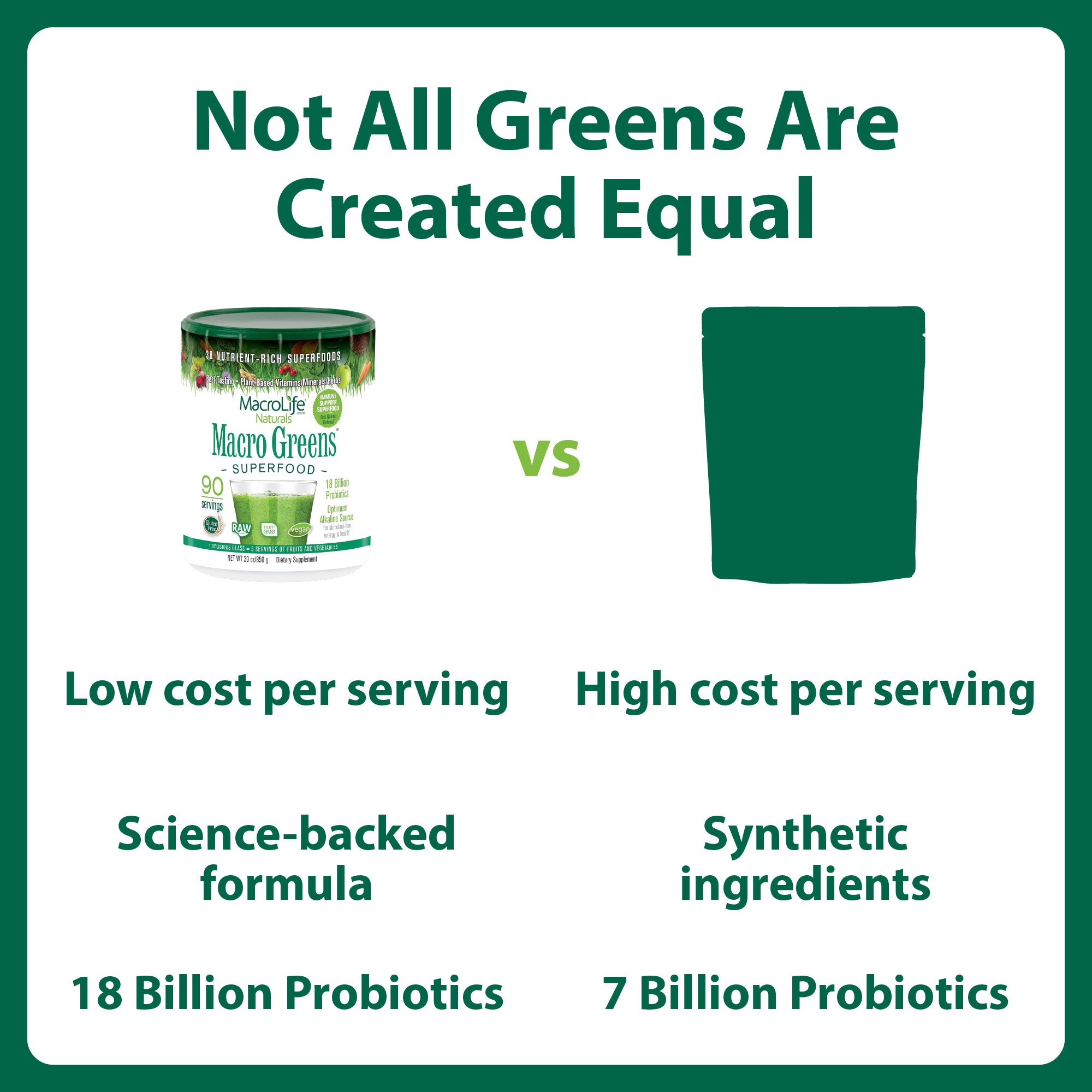 Macro Greens 90 Serving