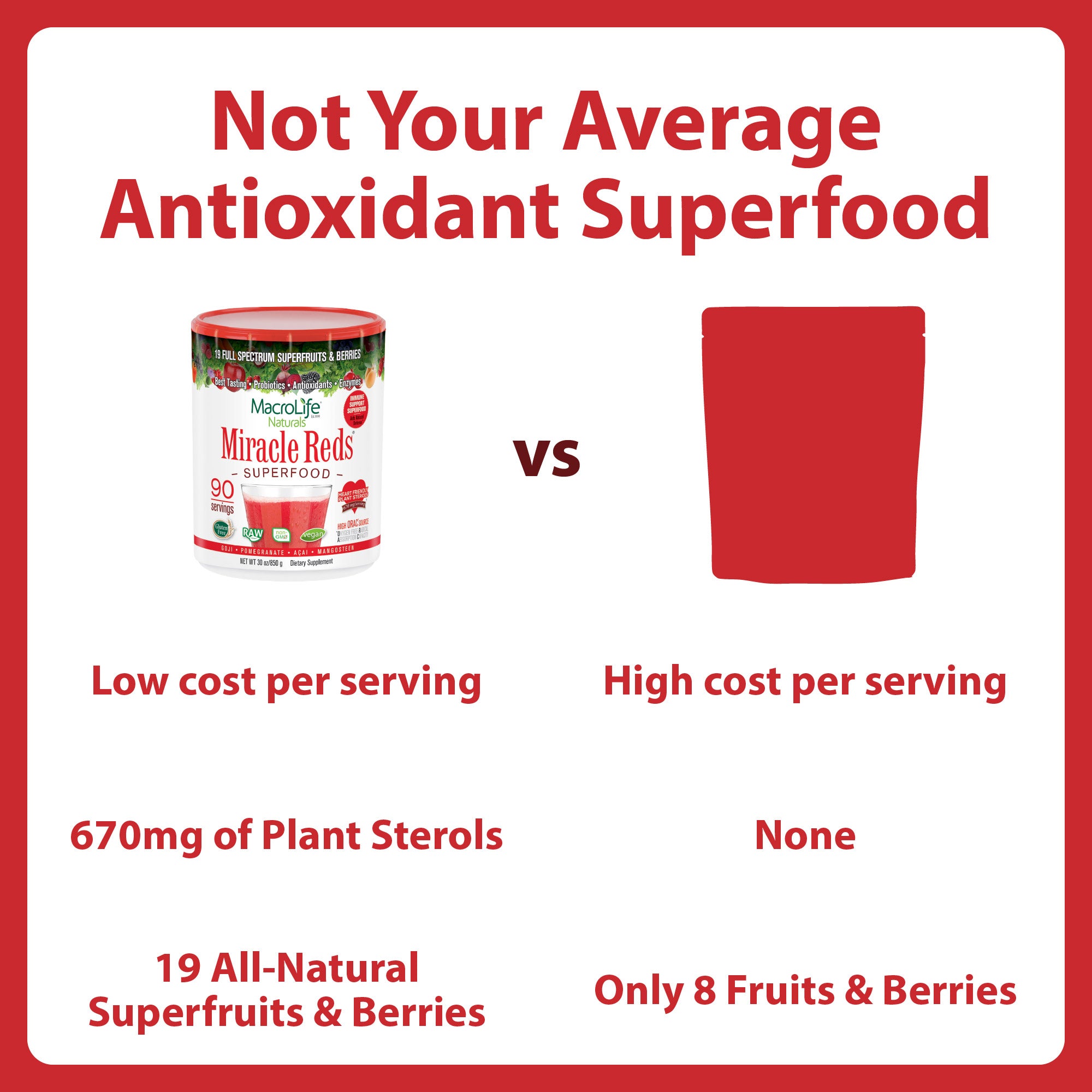 Miracle Reds 90 Servings