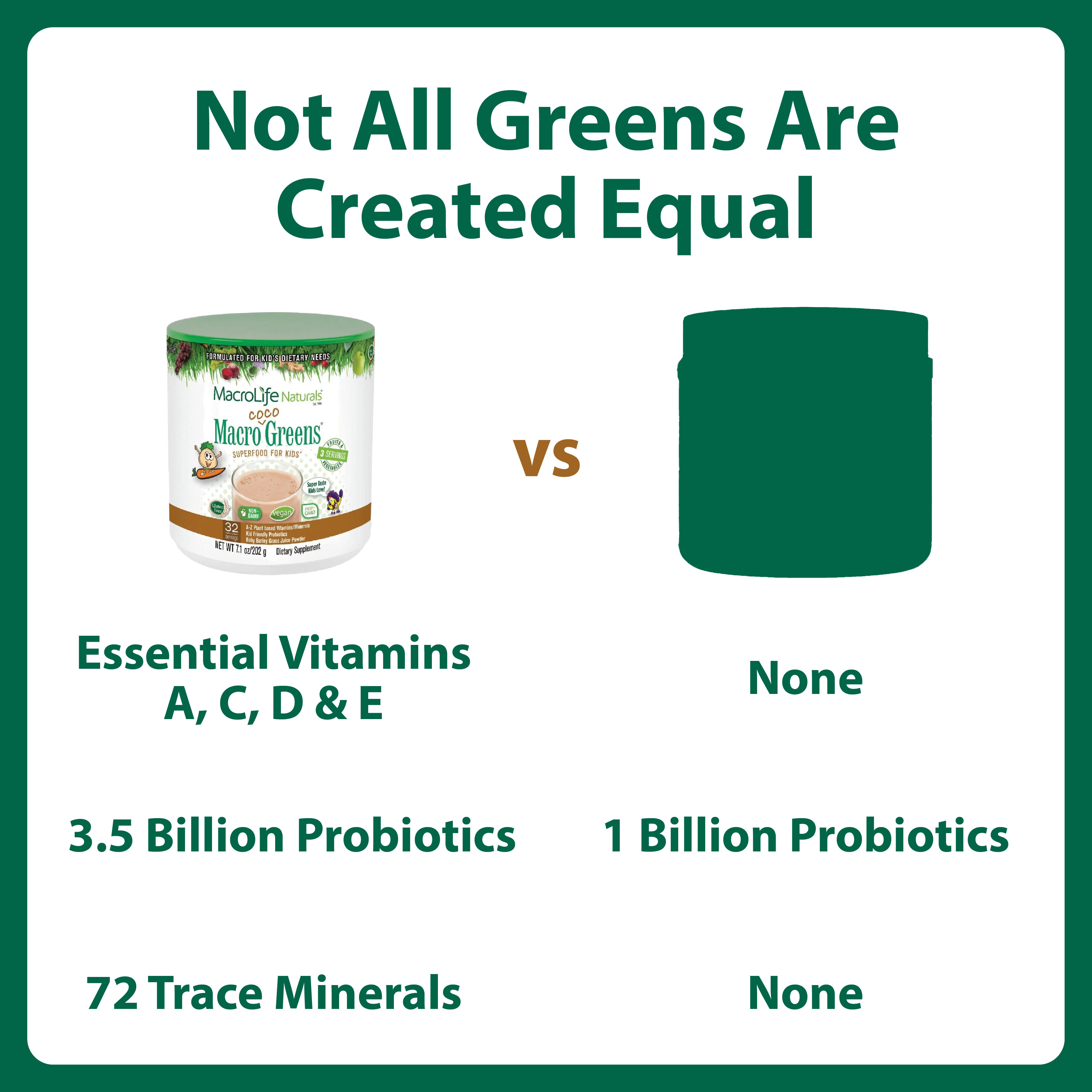 Macro Coco Greens 32 servings For KIDS!
